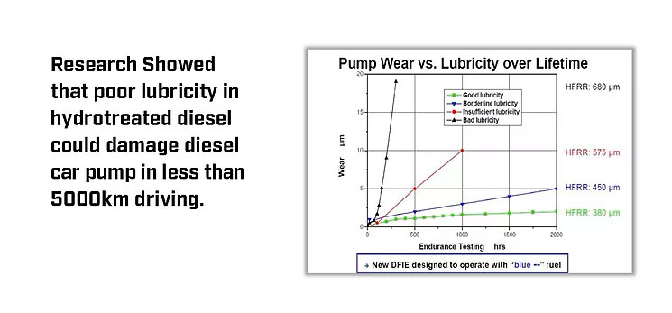 LUBRICITY IMPROVERS